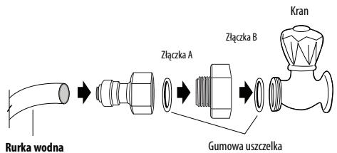 AEG-ELECTROLUX ENL60812X - Instalacja (tylko w modelach z dystrybutorem) - 1