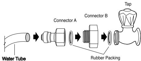 AEG-ELECTROLUX ENL60812X - Installation Procedure (Dispenser Models Only) - 2
