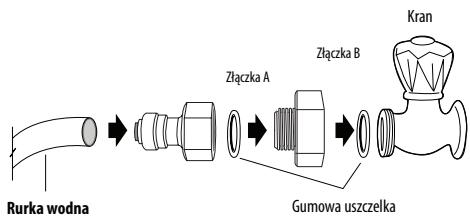 AEG-ELECTROLUX ENL60812X - Instalacja (tylko w modelach z dystrybutorem) - 2