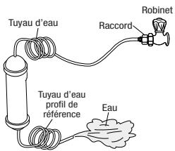 AEG-ELECTROLUX ENL60812X - Procédure d'installation(modèles avec distributeur seulement) - 4