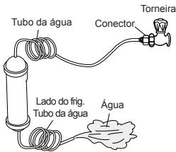 AEG-ELECTROLUX ENL60812X - Procedimento de instalação (apenas nos modelos com dispensador) - 4