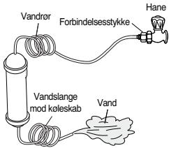 AEG-ELECTROLUX ENL60812X - Installationsprocedure (kun modeller med dispenser) - 4