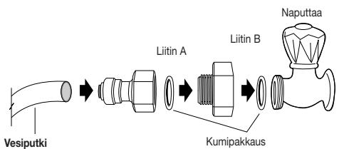 AEG-ELECTROLUX ENL60812X - Asennusohjeet (vain mallit, joissa on annihilata) - 1