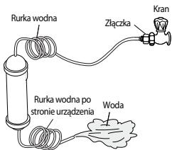 AEG-ELECTROLUX ENL60812X - ZESTAW DO PODŁACZENIA WODY - 8
