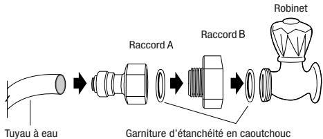 AEG-ELECTROLUX ENL60812X - Procédure d'installation(modèles avec distributeur seulement) - 1