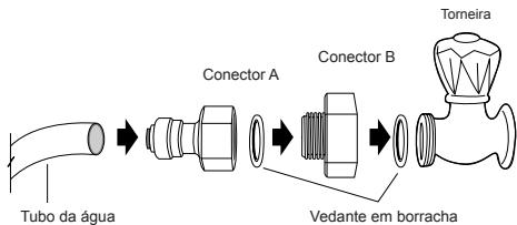 AEG-ELECTROLUX ENL60812X - Procedimento de instalação (apenas nos modelos com dispensador) - 2