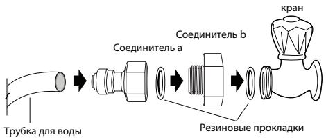 AEG-ELECTROLUX ENL60812X - UctaHOBka (ToIbKO IJIy MoJeNe c Do3aTopoM) - 1