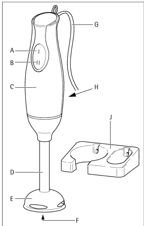 AEG-ELECTROLUX ESTM1100 - Thinking of you Electrolux - 2