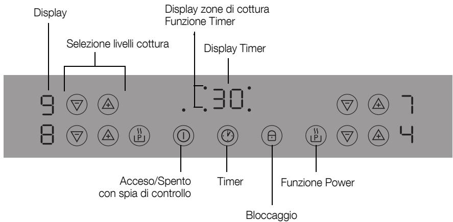 AEG-ELECTROLUX GK584TCI - Pannello di lavoro - 1