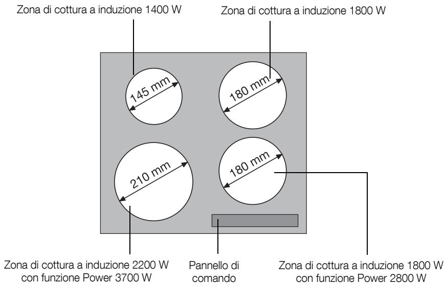 AEG-ELECTROLUX GK584TCI - Dotazione zona di cottura - 1