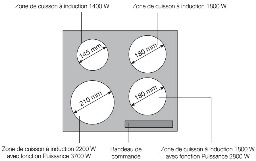 AEG-ELECTROLUX GK584TCI - Equipement du plan de cuisson - 1