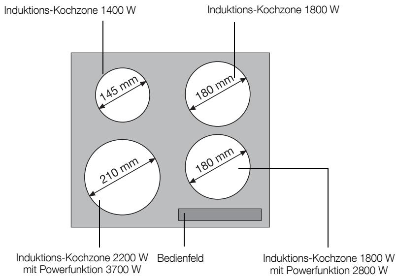 AEG-ELECTROLUX GK584TCI - Ausstattung Kochfeld - 1