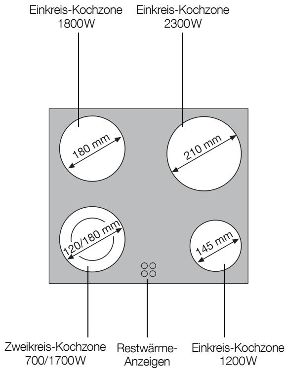 AEG-ELECTROLUX GK58P.3 - Ausstattung Kochfeld - 1