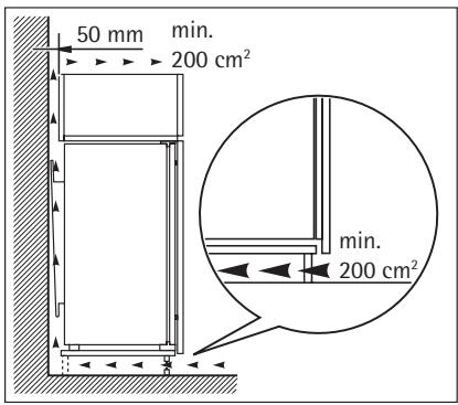 AEG-ELECTROLUX SANTO K 9 12 00-7 I - Ventilatievereisten - 1