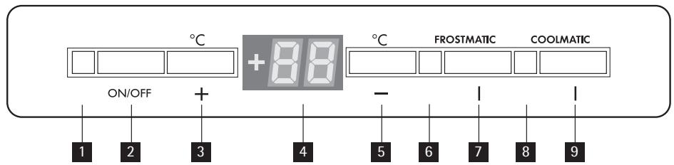 AEG-ELECTROLUX SANTO K 9 12 40-7 I - Betjeningspanel - 1