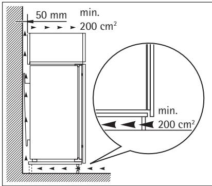 AEG-ELECTROLUX SANTO K 9 12 40-7 I - Ventilatievereisten - 1