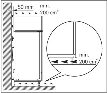 AEG-ELECTROLUX SANTO K 9 12 40-7 I - Anforderungen an die Belüftung - 1