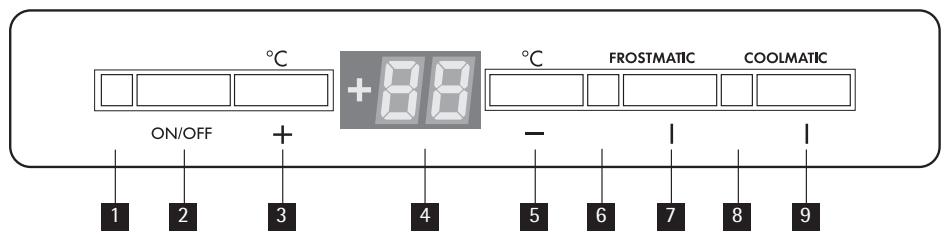 AEG-ELECTROLUX SANTO K 9 12 40-7 I - Bedieningspaneel - 1