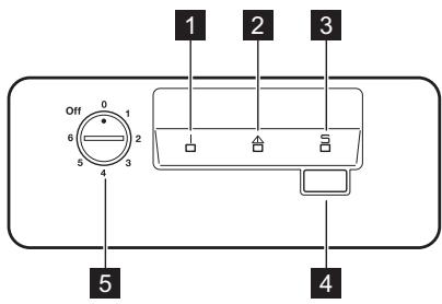AEG-ELECTROLUX EC2800AOW - Bandeau de commande - 1