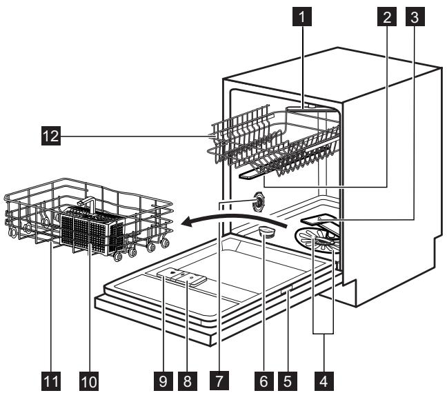 AEG-ELECTROLUX F65052VI0P - BESCHRIJVING VAN HET PRODUCT - 1
