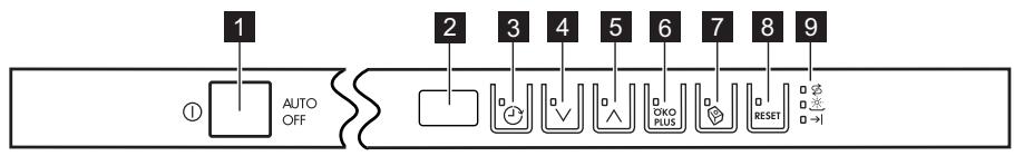 AEG-ELECTROLUX F65052VI0P - CONTROL PANEL - 1