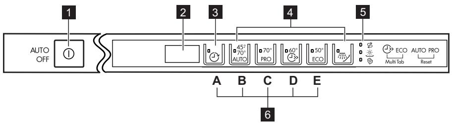 AEG-ELECTROLUX GS45BV221 - INDICATORE LUMINOSO - 1