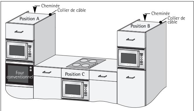 AEG-ELECTROLUX MCC4061E-B - En cas d'anomalie de fonctionnement - 1
