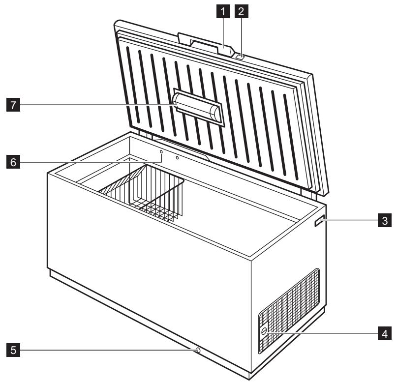 AEG-ELECTROLUX EC3201AOW LARGE STA - Description de l'appareil - 1