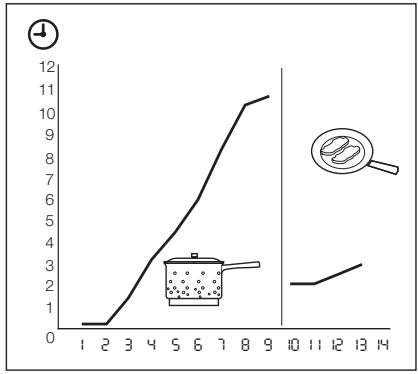 AEG-ELECTROLUX EHI6740F9K - Démarrage automatique de la cuisson - 1