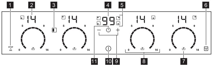 AEG-ELECTROLUX EHI8742F9K - Control panel layout - 2