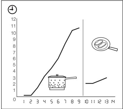 AEG-ELECTROLUX EHO8840FOG - ADVARSEL - 1