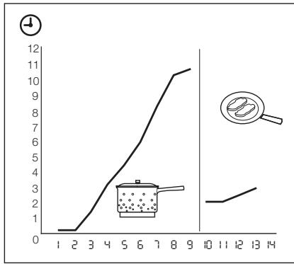 AEG-ELECTROLUX EHO8840FOG - Grau de cozedura - 2