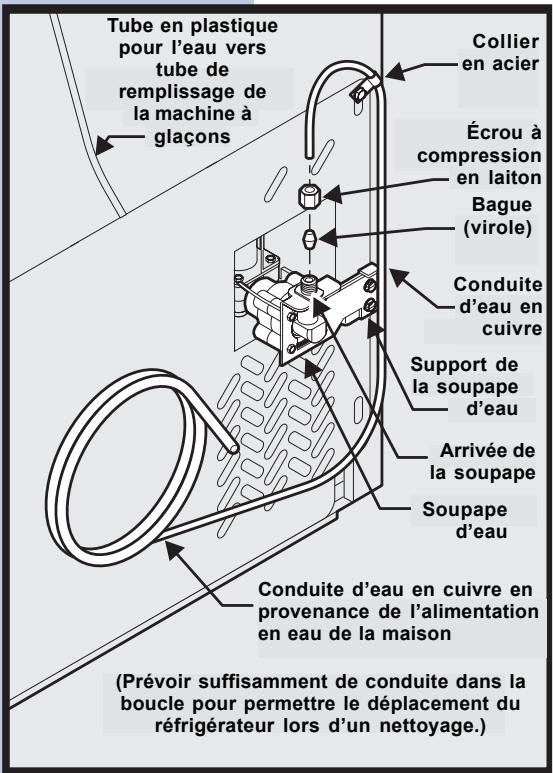 AEG-ELECTROLUX ERL6296XX - Vous aurez besoin de ceci : - 1