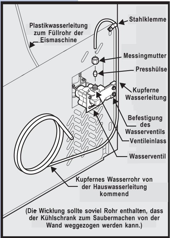 AEG-ELECTROLUX ERL6296XX - Anschluss des Wasserrohrs an den Kühlschrank. - 1