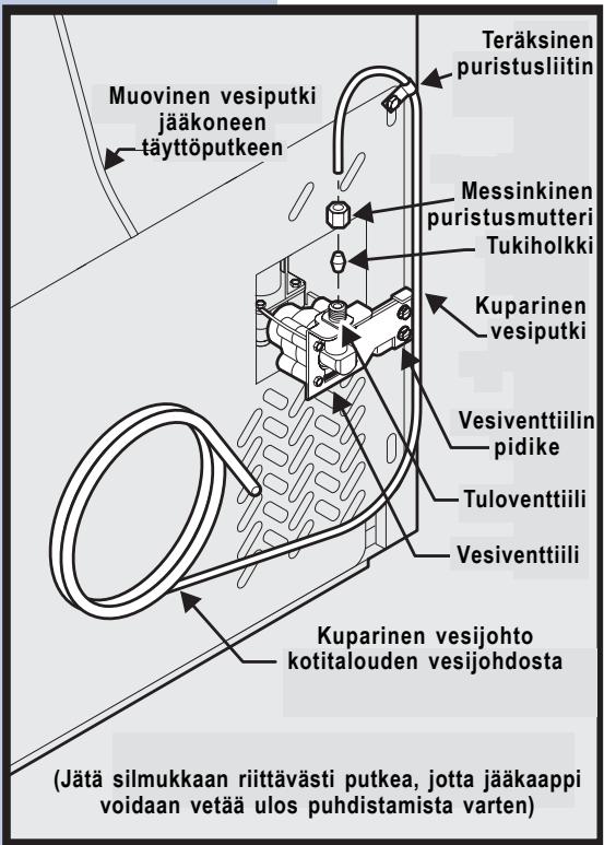 AEG-ELECTROLUX ERL6296XX - Tarvittavat varusteet: - 1