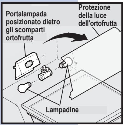 AEG-ELECTROLUX ERL6296XX - Per sostituire le lampadine: - 3