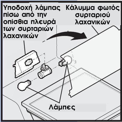 AEG-ELECTROLUX ERL6296XX - Για να αντικαταστήσετε τις λάμπες φωτισμού: - 3