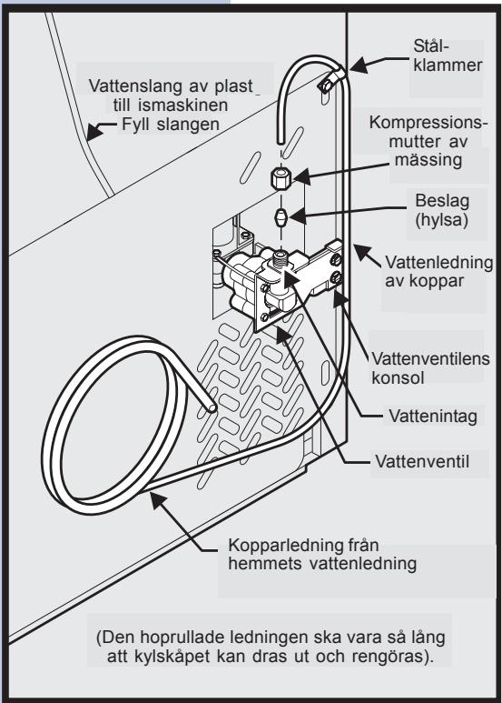 AEG-ELECTROLUX ERL6296XX - Anslutning av vattenledningen bak på kylskåpet: - 1