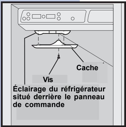 AEG-ELECTROLUX ERL6296XX - Pour remplacer les ampoules : - 1