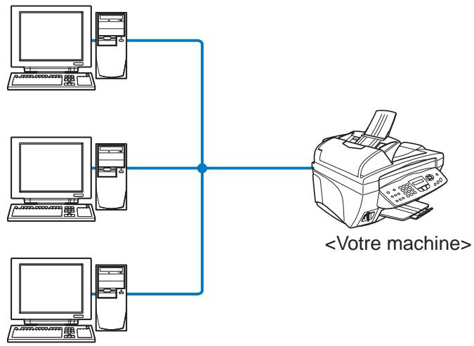 BROTHER NC-110H - Types de réseau - 1