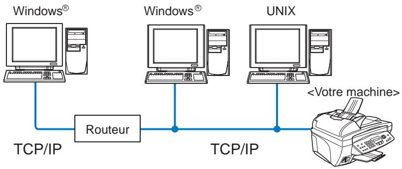 BROTHER NC-110H - Exemple : Peer to Peer (TCP/IP) - 1