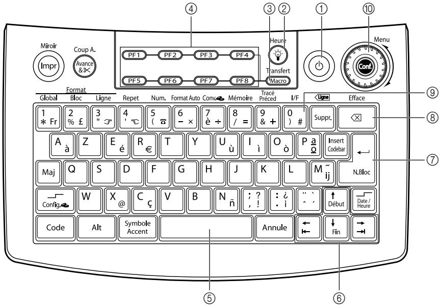 BROTHER PTOUCH PT-9600 - Clavier - 1