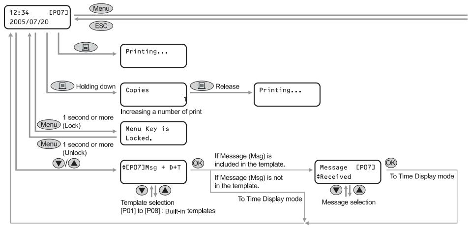 BROTHER P-TOUCH QL-650TD - Time Display mode - 1