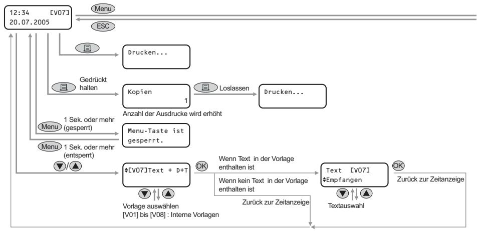 BROTHER P-TOUCH QL-650TD - Zeitanzeige - 1