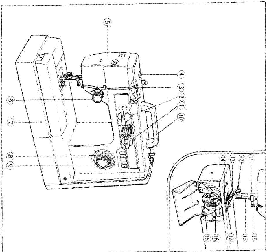BROTHER VX730 - PIECES principales - 1