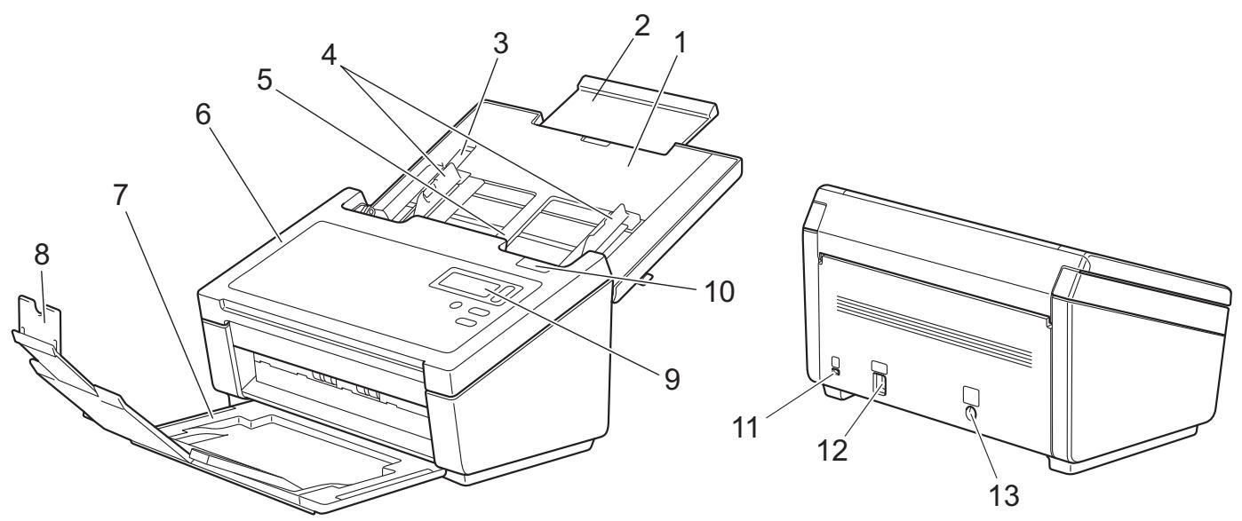 BROTHER PDS-6000 - Scanner overview - 1