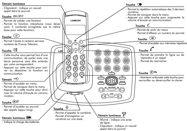 LOGICOM DUO 502 - Activer/Désactiver le compteur d'appel pendant une communication - 1