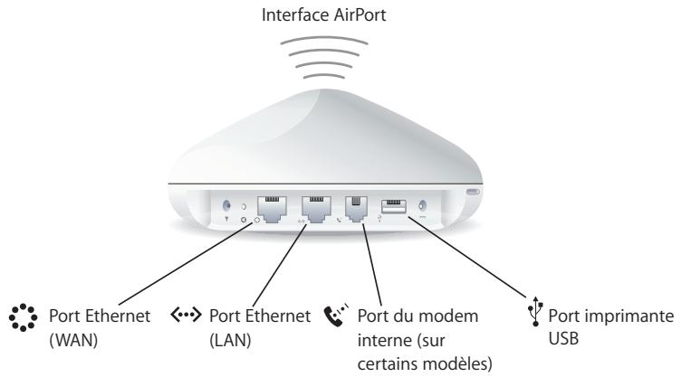 APPLE CREATION DE RESEAUX AIRPORT - Interfaces de la borne d'accès - 1