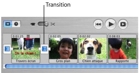 APPLE IMOVIE HD 5 - Visite guidée de l'édition vidéo avec imovie HD - 5