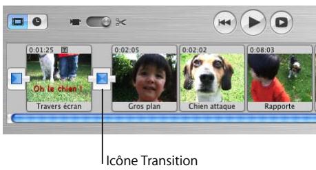 APPLE IMOVIE HD 5 - Pour ajouter une transition entre deux scènes : - 1